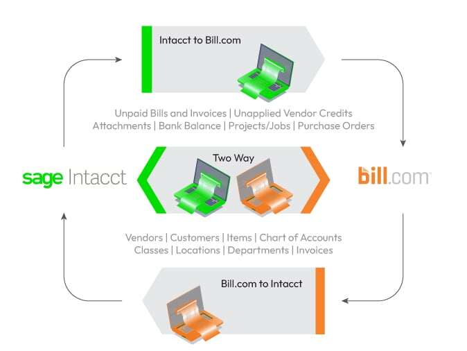 Sage Intacct Integration with Bill.com